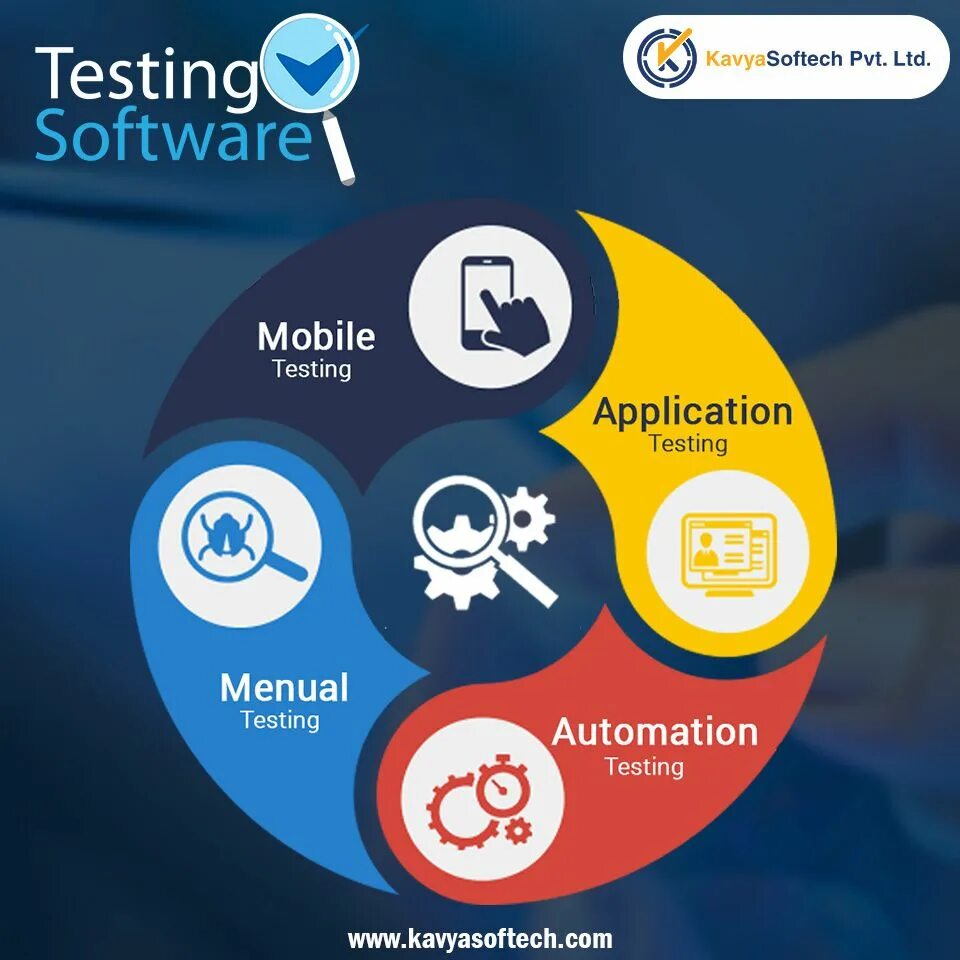 Testing app ru. End to end тестирование. Application software. Mobile application Testing. Software app.