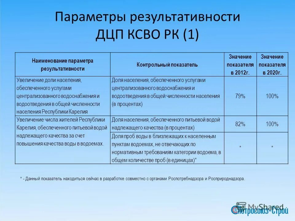 Значение показателя объема работы. Объем зависимая величина. Дата и объем оказанной услуги. Значение показателя объема работы. Объем инновационный товаров работ и услуг.
