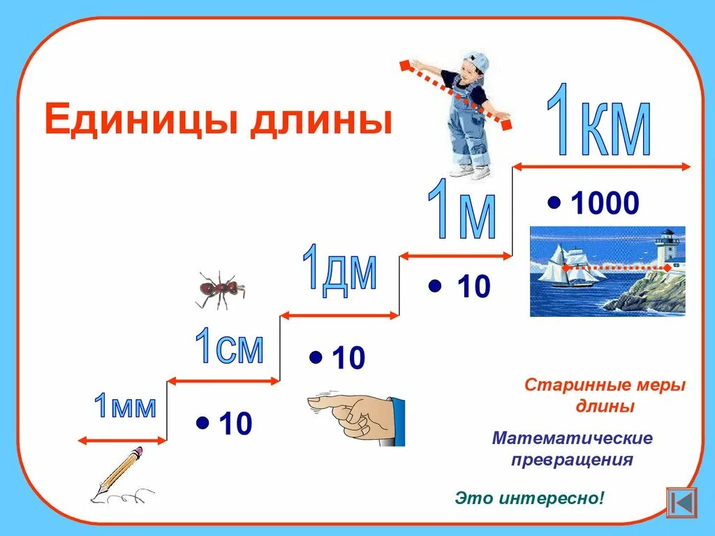 Единицы длины километр 3 класс. Единицы измерения единицы длины. Меры измерения длины таблица для 2 класса. Соотношение единиц измерения длины. Таблица единицы длины 4 класс математика.