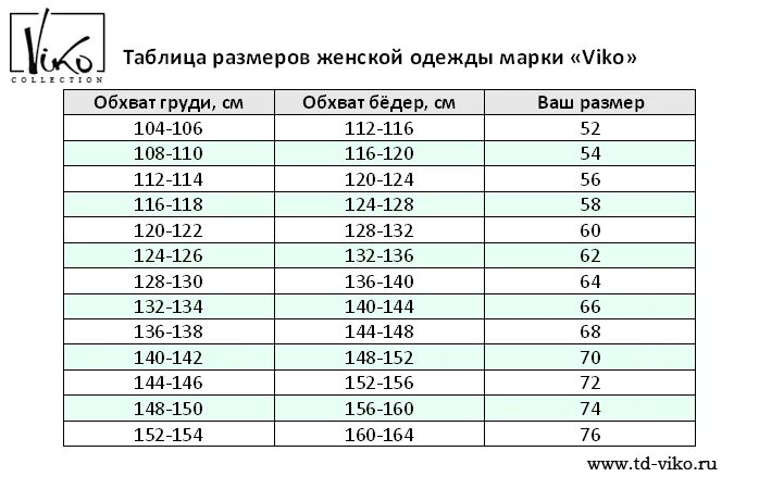 Размерный ряд 46. Таблица больших размеров женской одежды. Таблица размеров женской одежды больших размеров. Таблица больших женских размеров. Размерная сетка женской одежды больших размеров.