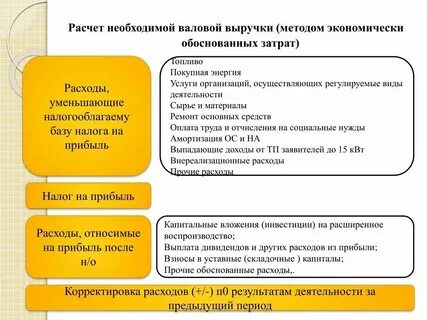 Как можно уменьшить прибыль