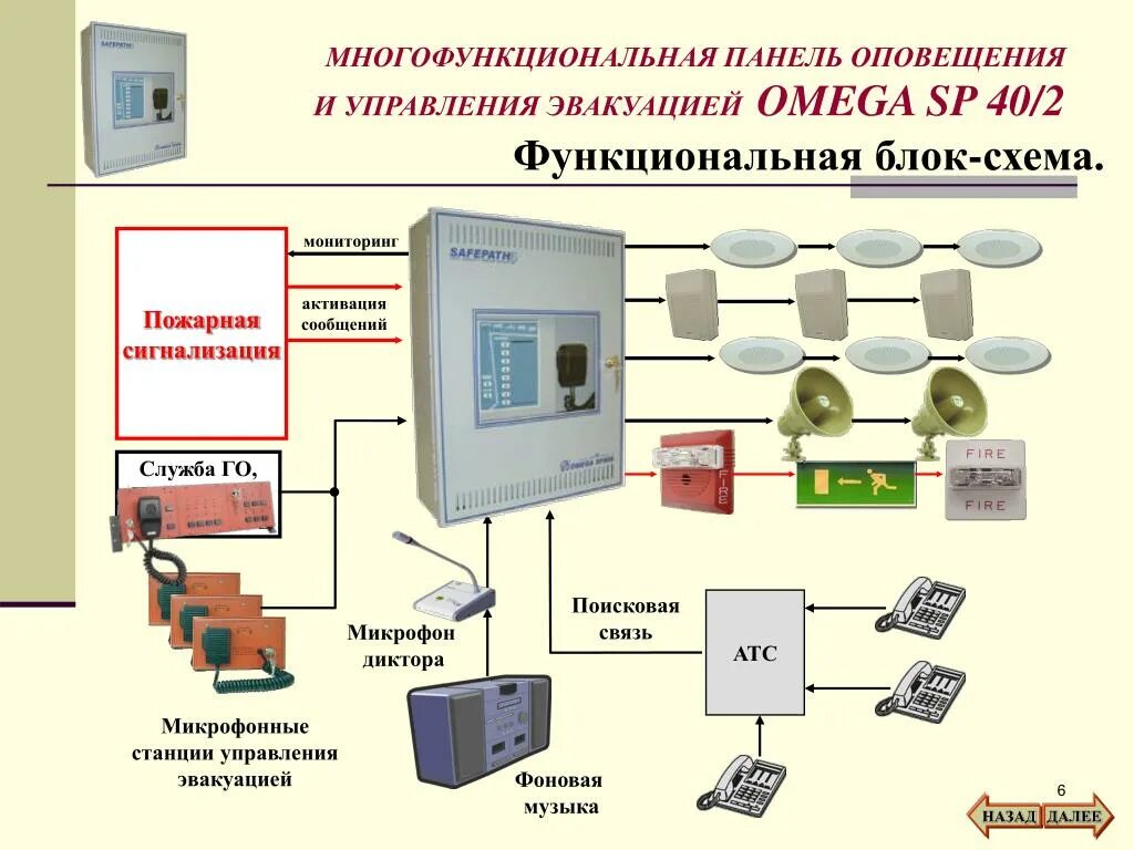 Пожарная оповещение сп. Система оповещения 2 типа системы речевого оповещения. Система пожарной сигнализации и оповещения о пожаре схема. Система речевого оповещения Omega sp40. Рупор исп 02 прибор речевого оповещения схема подключения.