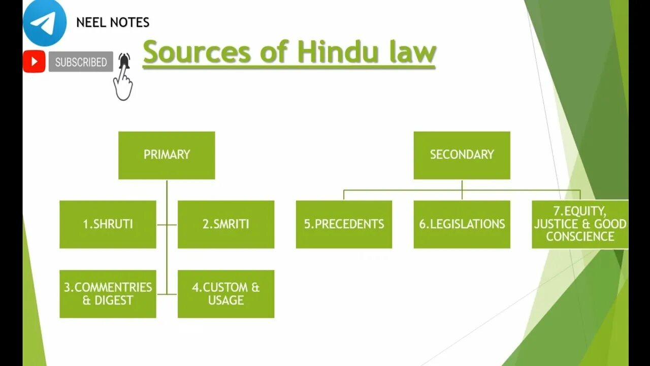 Hindu Law. Hindu personal Law. Sources of Law. Hindu Law страны список.