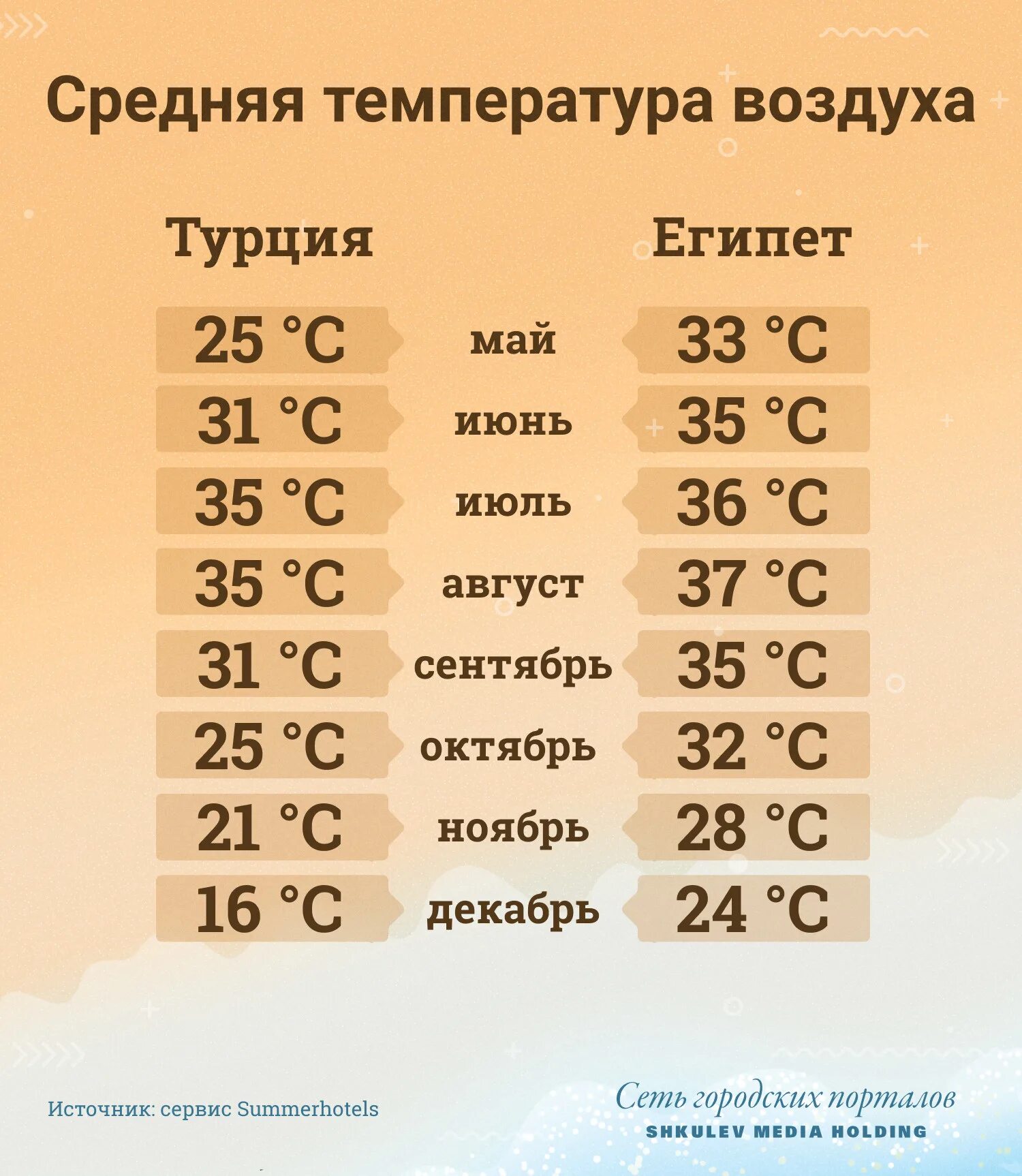 Погода в египте в сентябре. Температура воздуха в Египте. Средняя температура в Египте. Средняя температура в Египте в мае. Температура в Египте в июне.