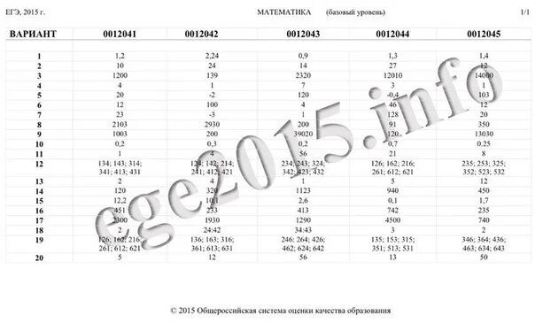 Варианты статград огэ математика 9 класс 2023. Тренировочная работа 3 по математике ЕГЭ. Ответы на статград по математике 9. ОГЭ по биологии 9 класс вариант номер 6 ответы. Тренировочные варианты ОГЭ по математике.