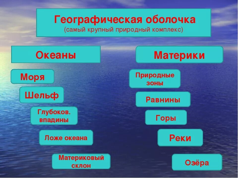 Крупные природные комплексы. Самые большие природные комплексы. Примеры природных комплексов. Природные комплексы географической оболочки. Какие природные зоны в океанах