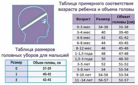 Размеры головы у детей по возрасту таблица