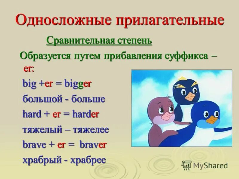 Сравнительные прилагательные презентация. Односложные прилагательные в английском языке. Степени сравнения односложных прилагательных. Сравнительная степень прилагательных в английском языке односложные. Степени сравнениярилагательных в английском языке.