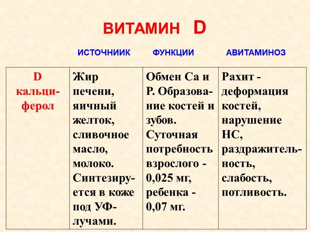 Врач назначил витамин д. Функции витамина д биология 8 класс. Функции витамина д. Витамин d функции. Витамин д функции в организме.