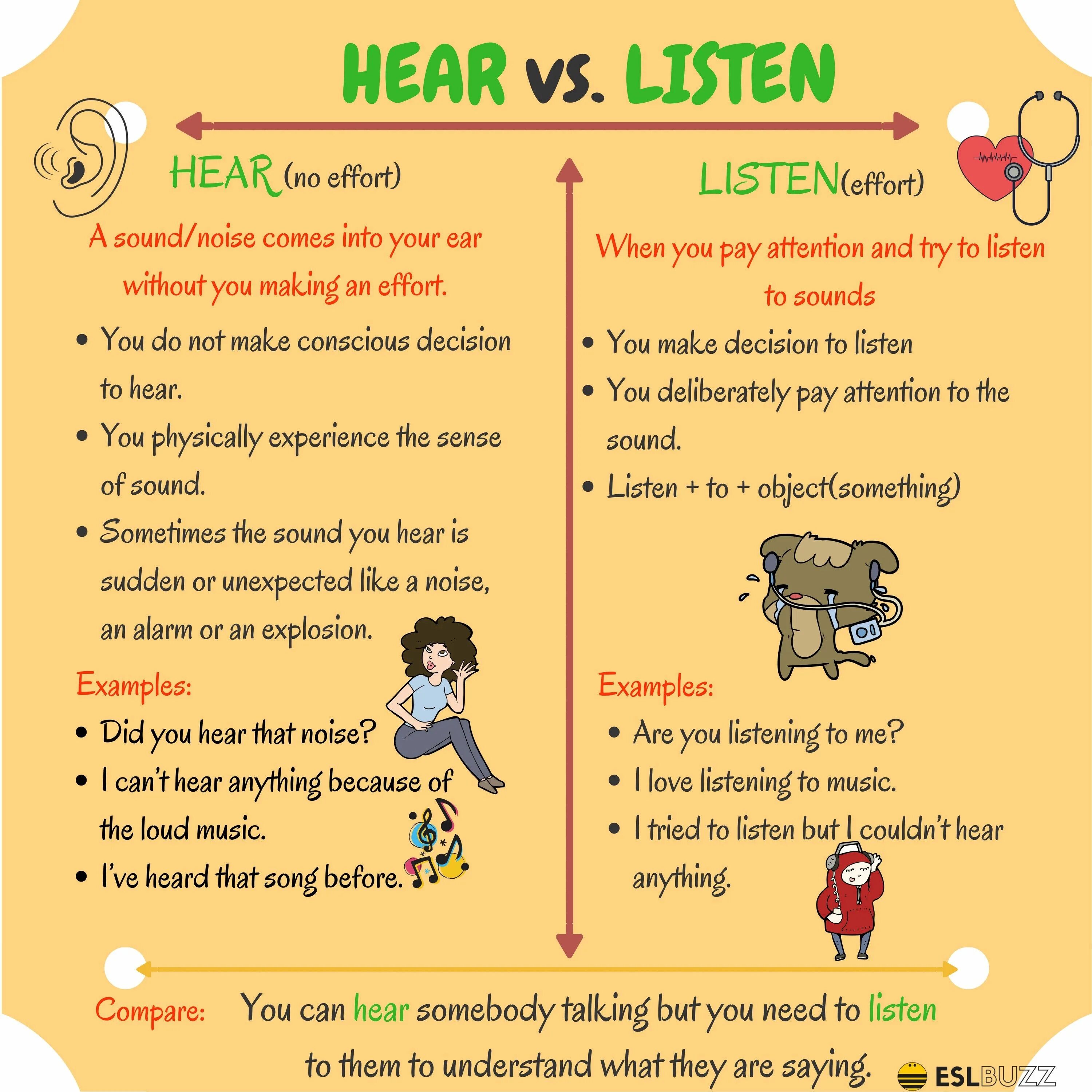 Hear listen разница. Listening hearing разница. Глаголы hear/listen. Разница между listen и hear в английском. Are you hearing anything