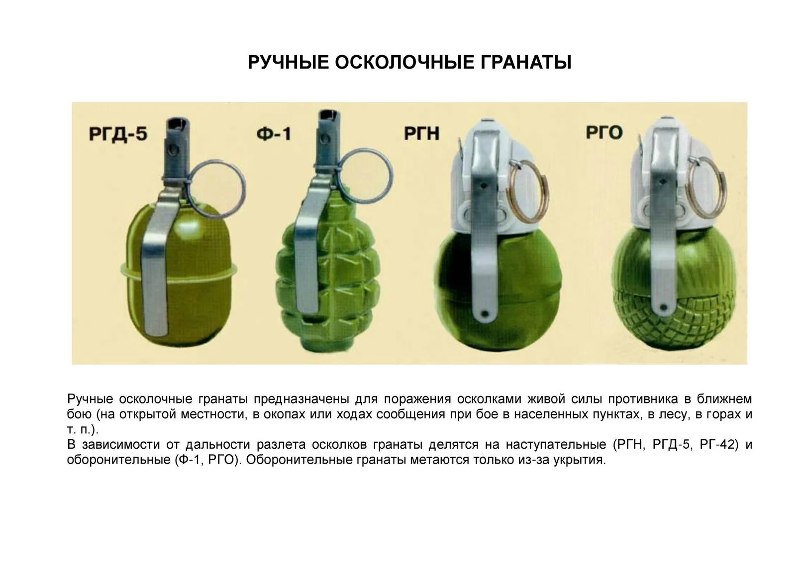 Ручные гранаты ф-1, РГН, РГД-5 И РГО. Гранаты ф1, РГД, РГН, РГО. Ручные осколочные гранаты РГД-5. Ручные осколочные гранаты РГД-5 Ф-1 РГН РГО.