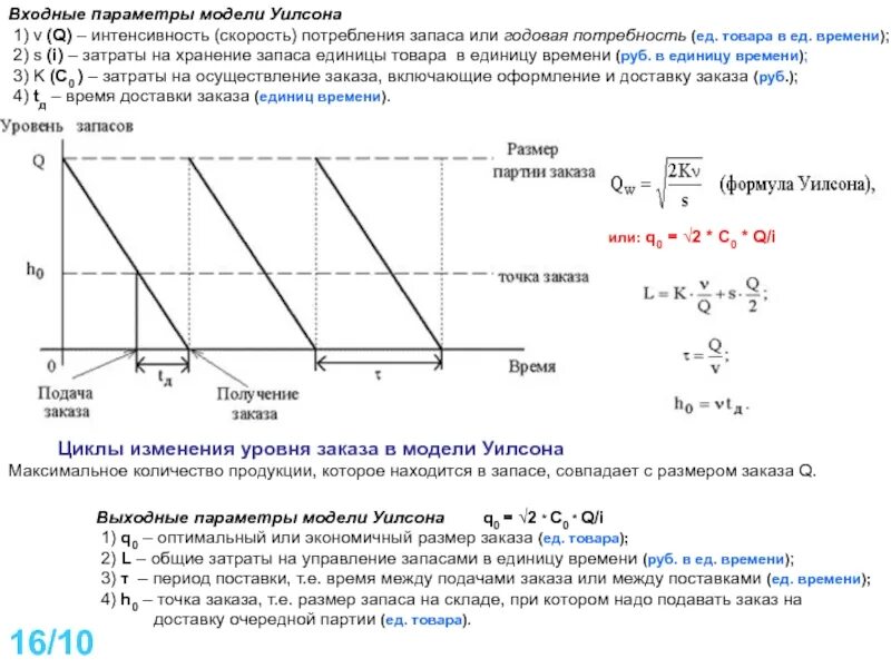 Изменение уровня запасов. Общие годовые издержки управления запасами с это формула. Затраты на управление запасами. Модель Уилсона управления запасами. Общие затраты на содержание запасов.