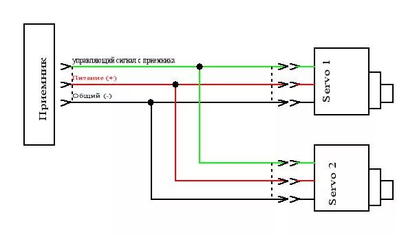 Подключение радиоуправления. Схема подключения радиоуправления модели. Схема подключения приемника радиоуправления. Схема подключения радиоуправляемого самолета. Схема подключения серводвигателя.