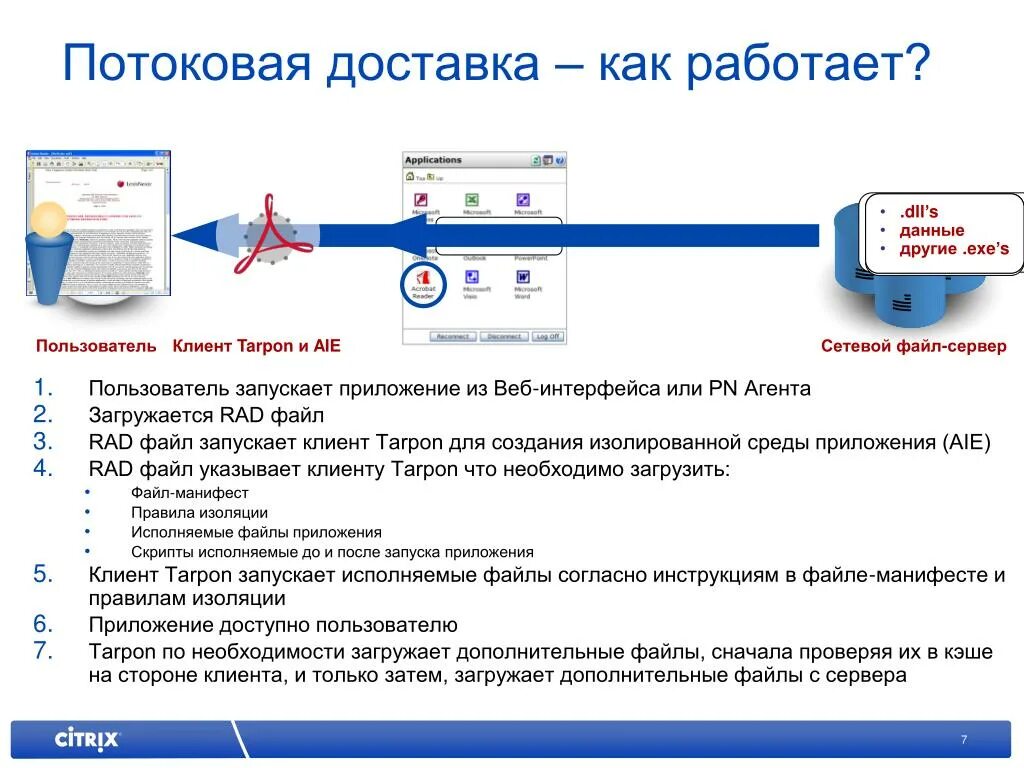 Предоставление доступа к сайту. Как активировать приложение. Web Интерфейс удаленный доступ. Исполнительные файлы запускает программу. Веб-Интерфейс для предоставления доступов пользователя.