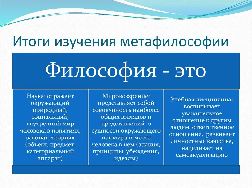 Как понять философский. Наука это в философии определение. Определение философии как науки. Философия науки. Философия научное определение.