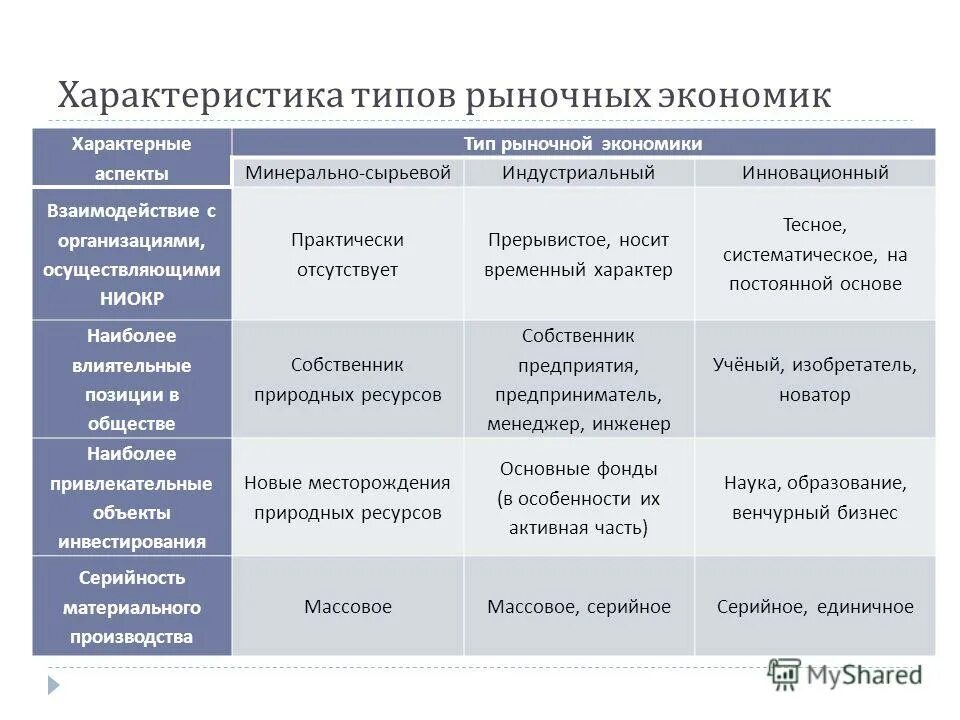 обычаи в экономике это. многоукладность характерна для. черты присущие переходной экономике. для командной экономики характерны. черты открытой экономики.