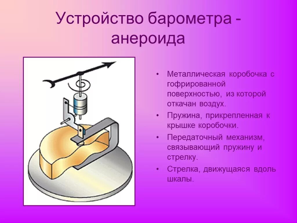 Презентация барометр 7 класс. Передаточный механизм барометр анероид. Устройство барометра анероида. Коробочка барометра анероида. Устройство барометра коробочка.