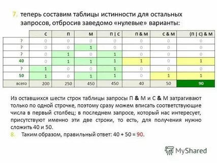 Составьте таблицу в которой показано
