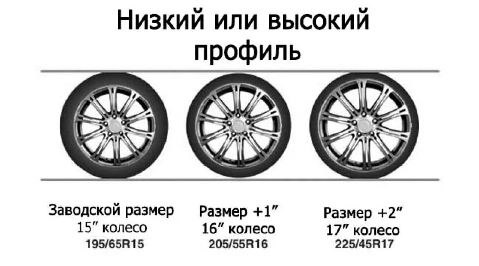 Чем отличается 15 от 15 плюс. Сравнение 15 и 16 колес. Диски с разным диаметром. R16 и r17 разница. 16 И 17 колеса разница.