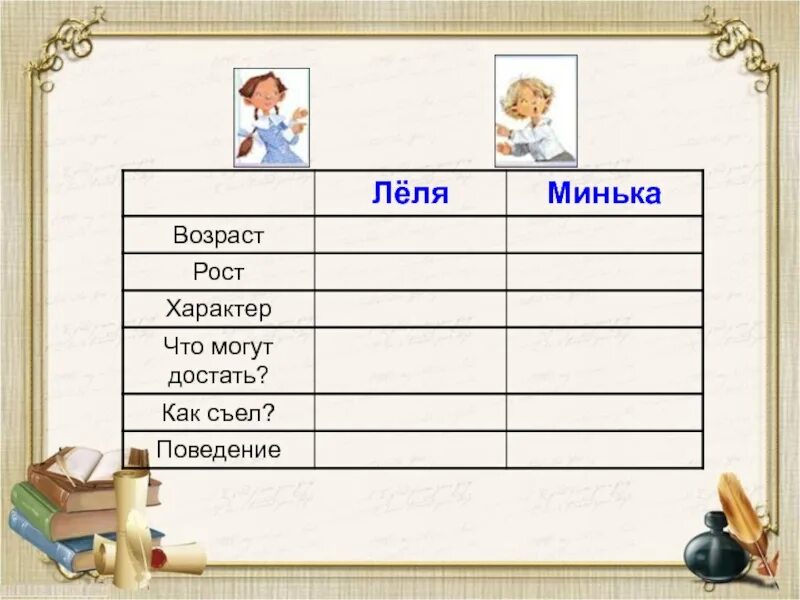 Характеристика лели и миньки. Поведение лёли и миньки. сравнительная таблица лели и миньки.