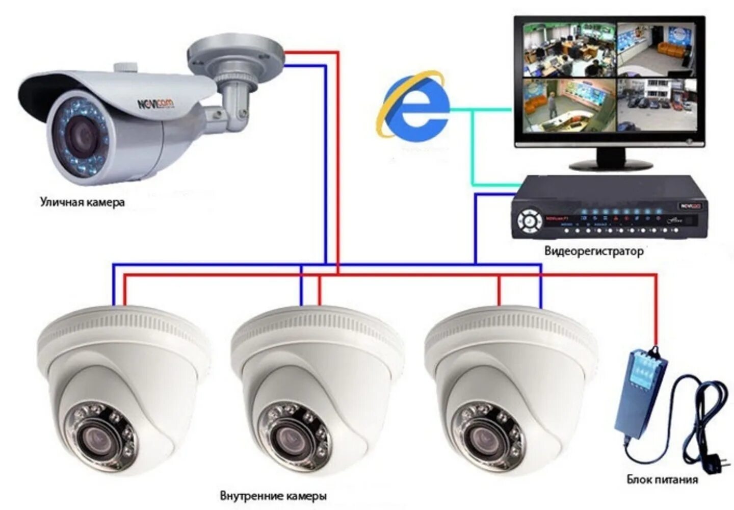 Eye plus h5 wifi камера. Система видеонаблюдения для квартиры. Системы видеонаблюдения (cctv). Мини-камера видеонаблюдения кноп-камера 600 tvi. Чтоб камера работала.