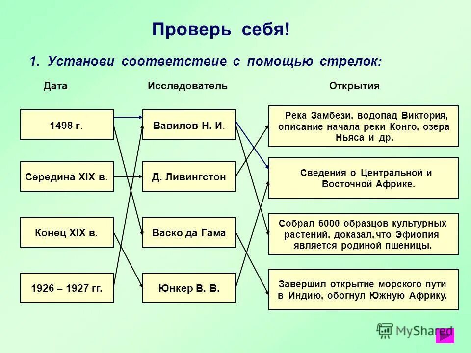 установите верное соответствие с помощью стрелок. установи соответствие с помощью стрелок. установите соответствие модель тип модели. укажите с помощью стрелок соответствие. установить стрелок.