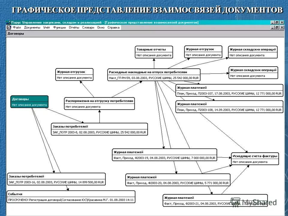 проверка взаимосвязанных документов
