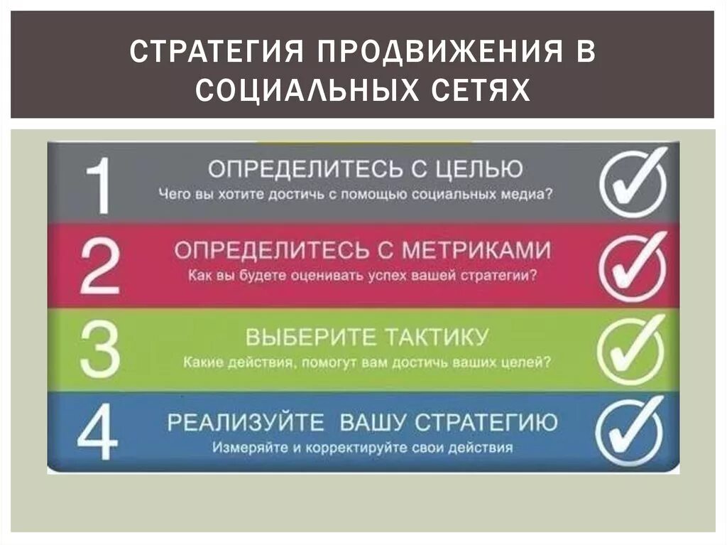 Стратегия продвижения в социальных сетях. Стратегия продвижения. Продвижение проектов в социальных сетях. Концепция продвижения в социальных сетях.