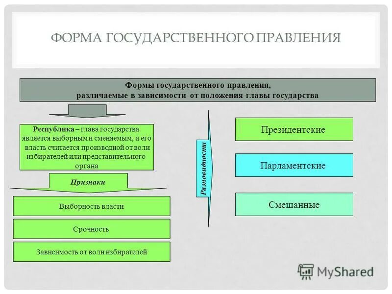 государственные и негосударственные политические институты. государственные и негосударственные политические институты. функции политических институтов. государственные и негосударственные политические институты. политические институты.