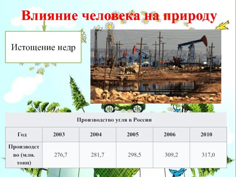 Экологическая ситуация в россии 8. Влияние человека на истощение недр. Воздействие человека на природу в России. Экологическая ситуация в России 8 класс география. Экологическая ситуация в России презентация 8 класс география.