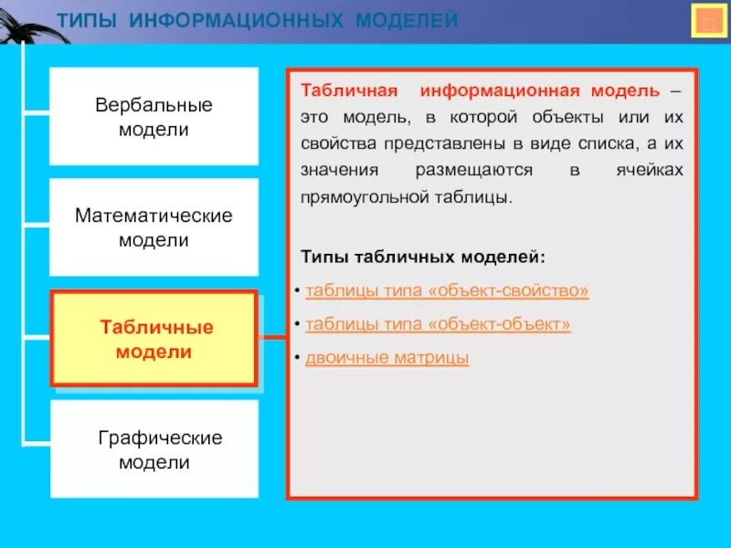 Разработка табличной информационной модели с использованием текстового редактора