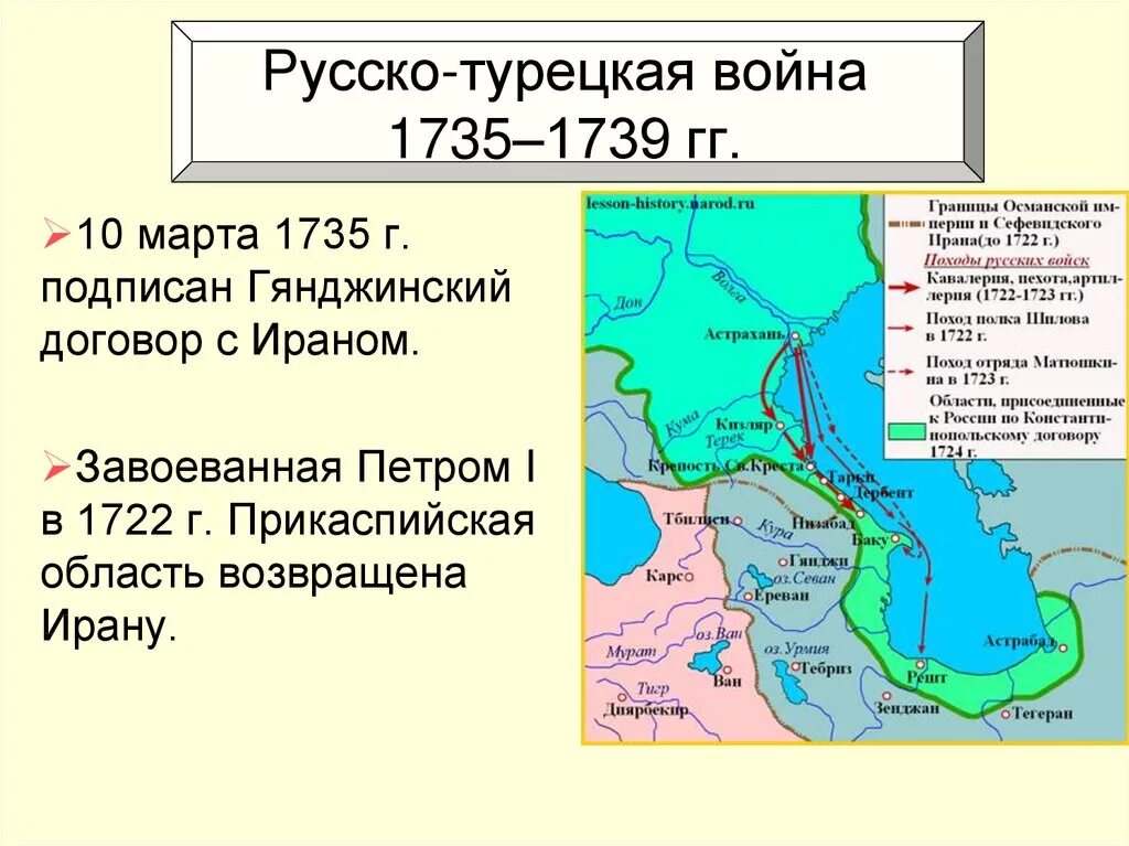 Русско турецкая 1735-39. Русско турецкая при Анне Иоанновне карта.