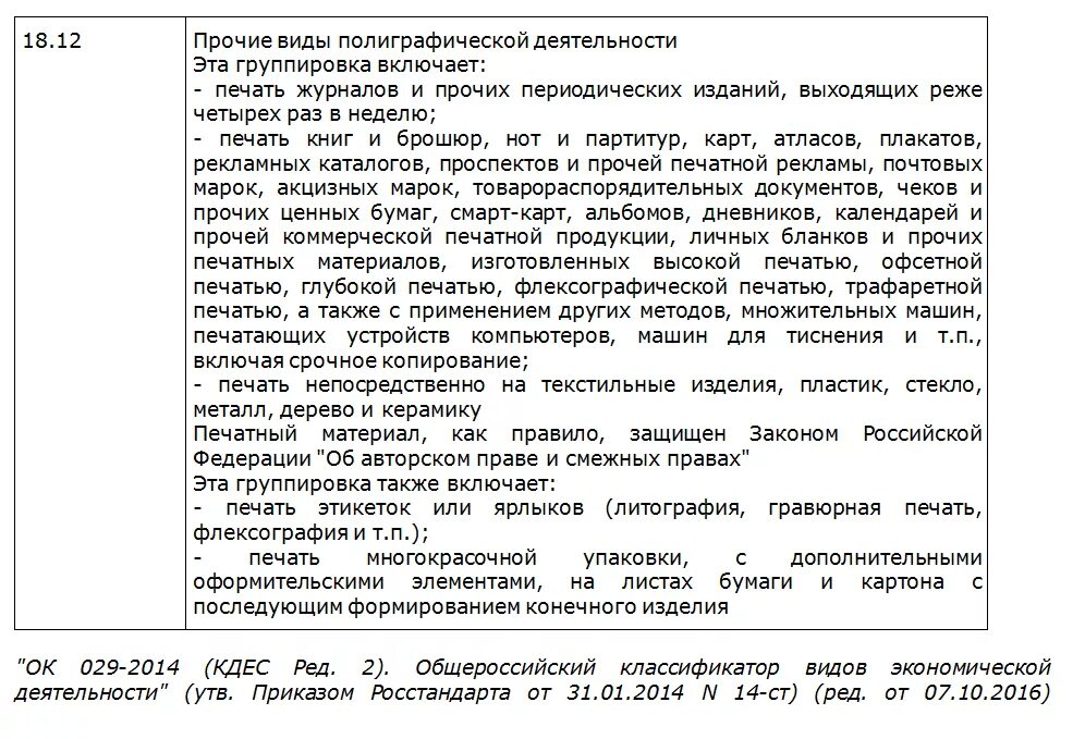 Прочие виды полиграфической деятельности. Расшифровка ОКВЭД 18.12. ОКВЭД 42. ОКВЭД 18.1. Оквэд печать