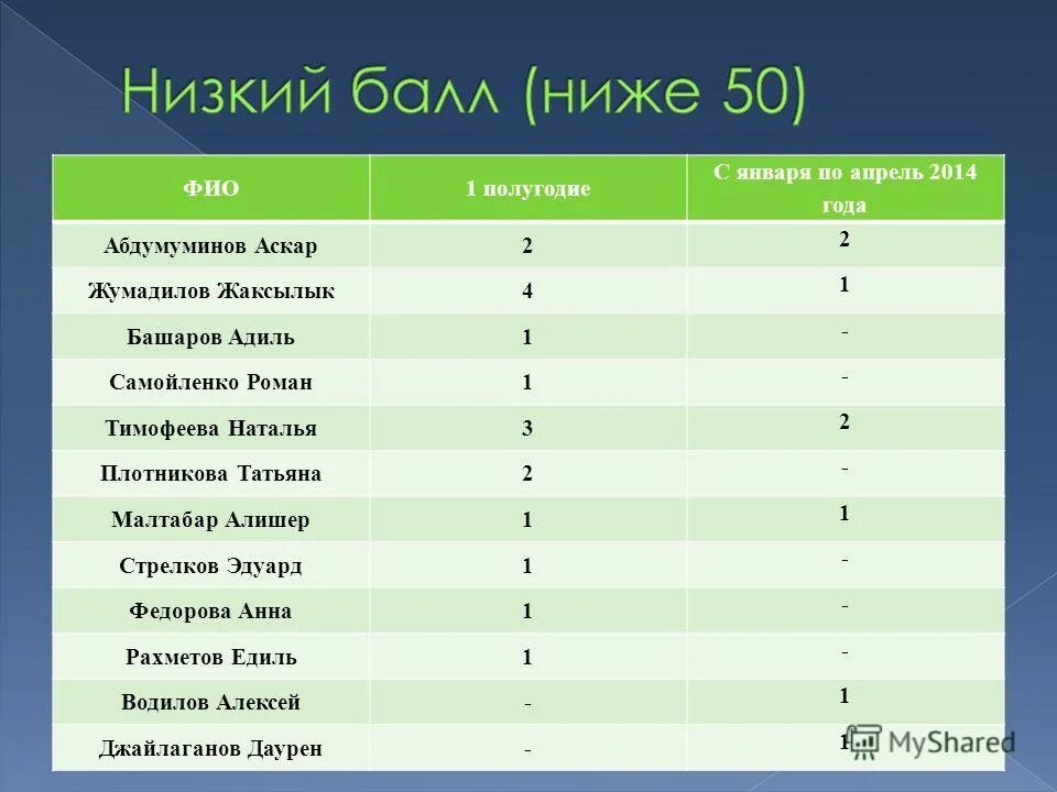 тестирование за 1 полугодие литература 5 класс
