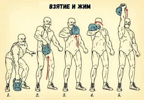 Гиря что развивает