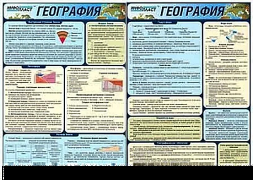 Шпаргалки по географии. Шпора по географии. Шпоры по географии 5 класс. Инфопласт география.