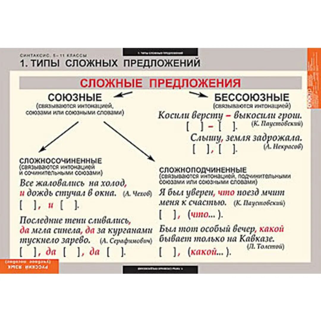 Сложное предложение в 9 кл. Типы сложных предложений в русском языке. сложные предложения таблица. типы сложных предложений таблица. сложное предложение типы сложных предложений.