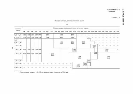 Размеры лист б 3