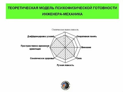 Радиальная модель