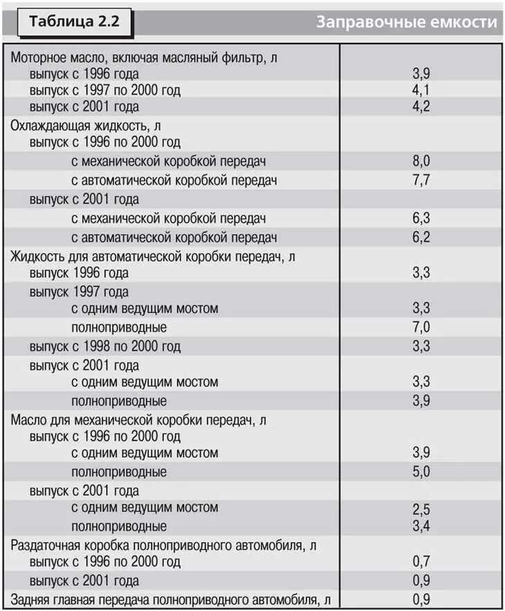 Момент затяжки рав 4. Заправочные ёмкости тойота рав 4 2001. заправочные емкости toyota rav 4. тойота рав 4 заправочные объемы. заправочные емкости тойота рав 4 2013.