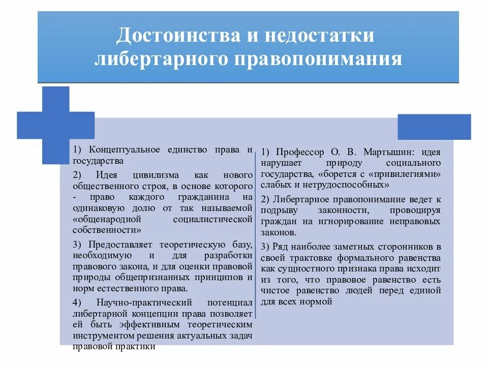 Концепции правопонимания. Либертарно-юридический Тип правопонимания. Достоинства и недостатки либертарной концепции. Либертарная концепция правопонимания. Либертарно-юридическая концепция права плюсы и минусы.