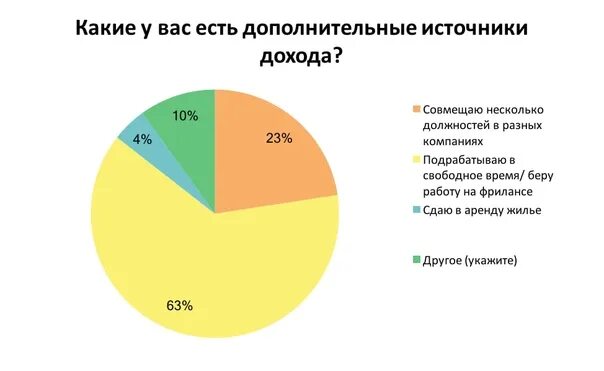 Мозг это для введения. Дополнительные источники дохода. Дополнительные источники финансирования. Отчет о совокупном доходе. Дополнительных источниках.