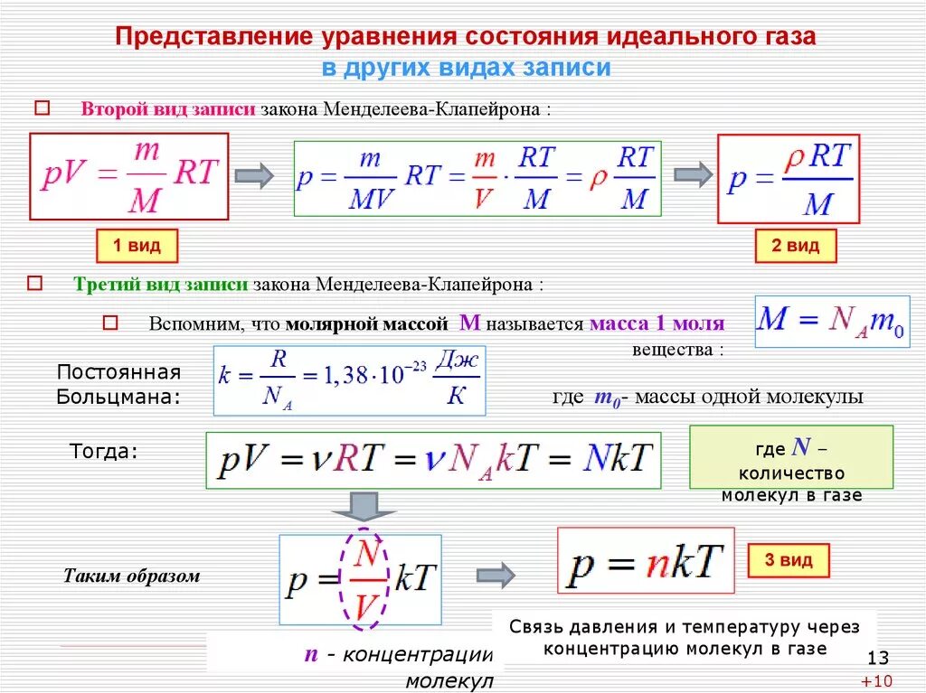 Формулы молярной физики. Формула состояния идеального газа в физике. Уравнение состояния идеального газа формула физика. Уравнение состояния идеального газа формула Клапейрона. Уравнения состояния идеального газа формулы термодинамика.