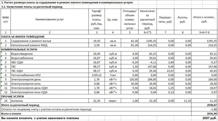 Плата за содержание жилого помещения 2023. Таблица оплаты коммунальных услуг пример. Таблица учета оплаты коммунальных услуг за год. Таблица расчет оплаты коммунальных услуг. Таблица для подсчета коммунальных услуг.