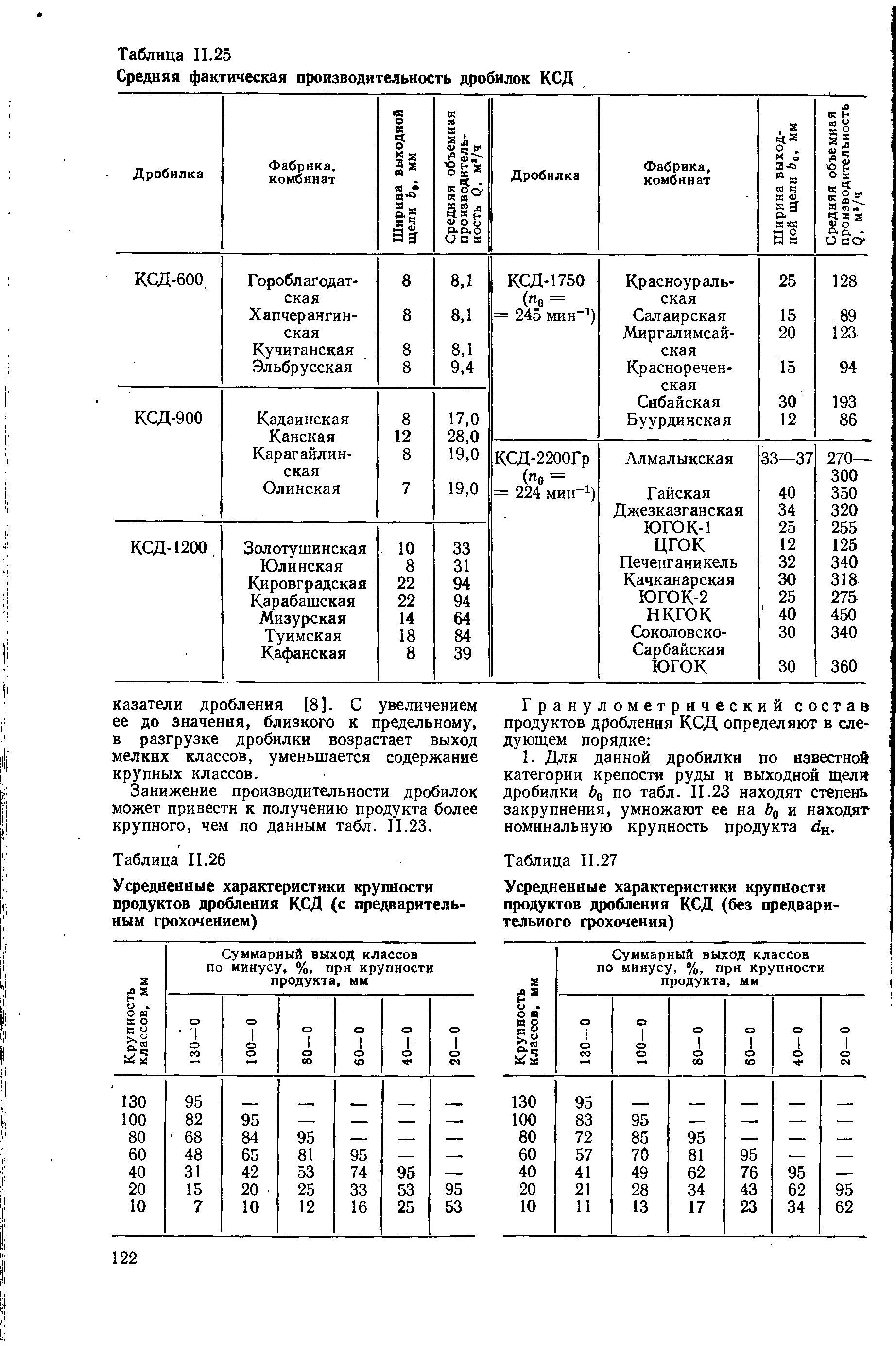 Техническая характеристика конусных дробилок. Вал привода ксд 1750 чертеж. Дробилка конусная кмд-1750. Ксд характеристики. Техническая характеристика конусной дробилки кмд 1200т.