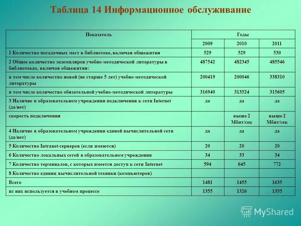 количество экземпляров н 1