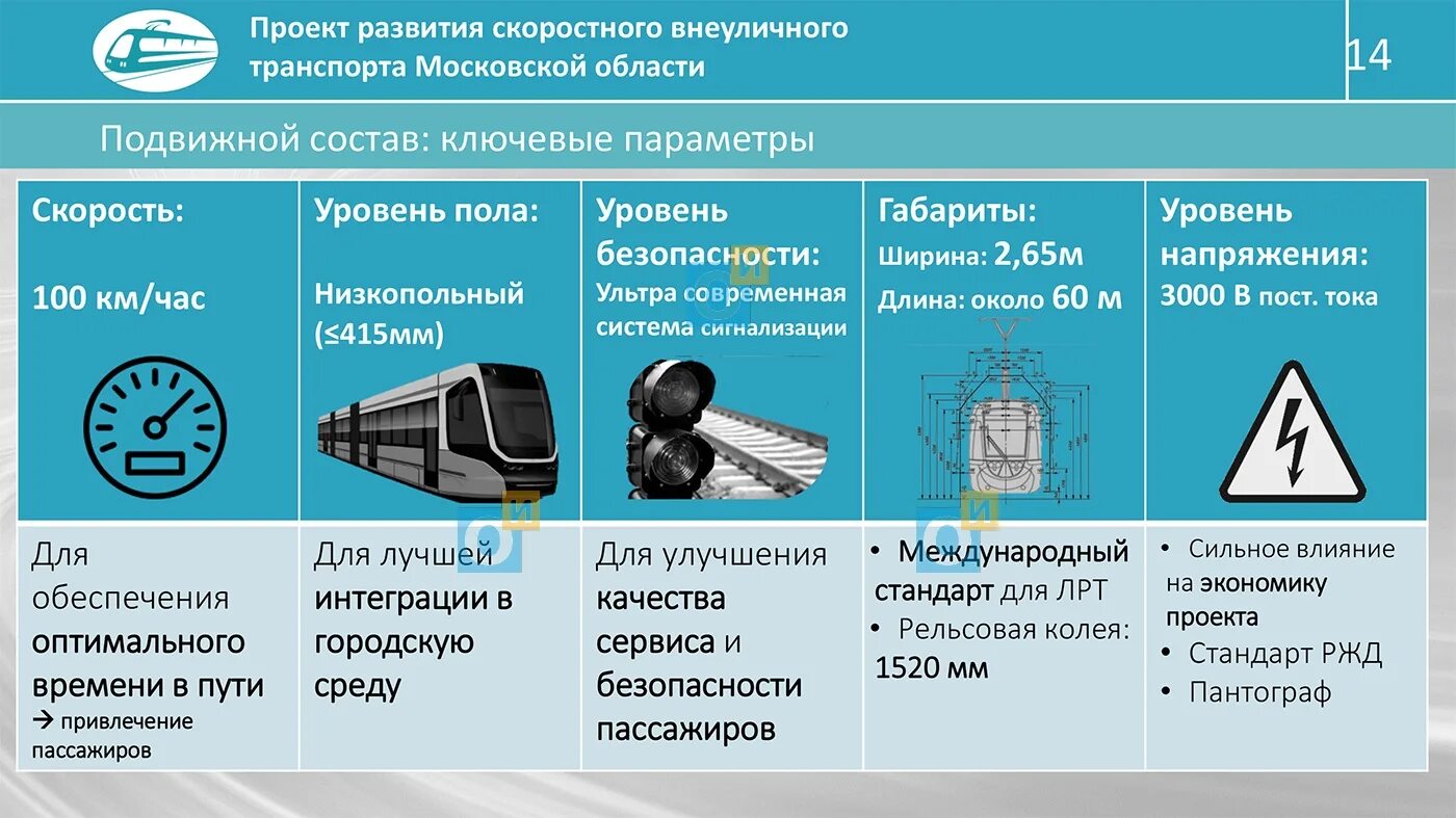 Городские пути сообщения это. Виды внеуличного транспорта. Виды внеуличного транспорта. Карта метрополитена москвы на карте города. Виды внеуличного транспорта.