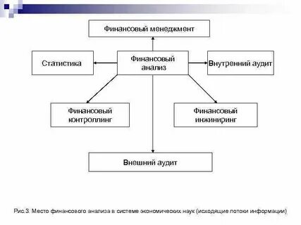 Дисциплина управление финансами