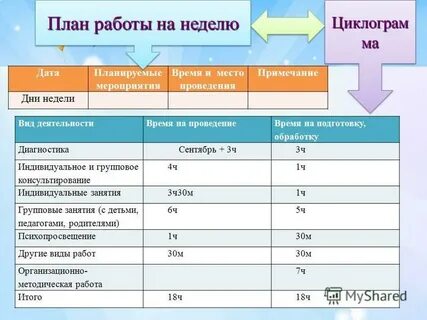 Социальный педагог норма часов