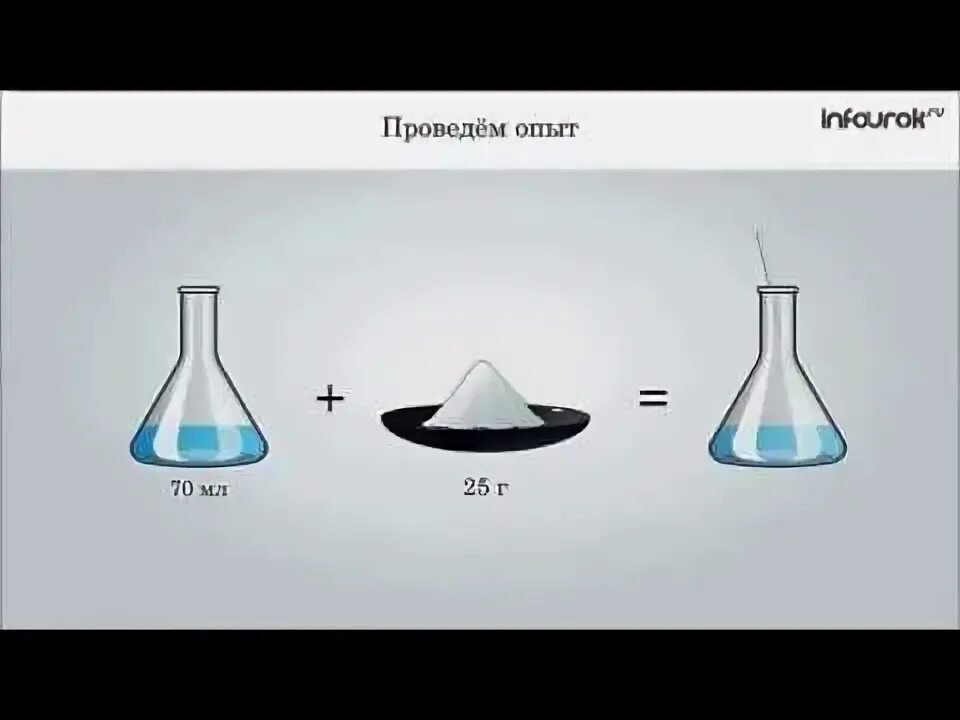 Раствор сахара в воде смесью является. Раствор сахара в воде. практическая работа приготовление раствора сахара. раствор сахара в химии. формула раствора сахара в химии.